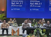 Kemenkeu Kucurkan Belanja Bansos Rp115,8 Triliun per September